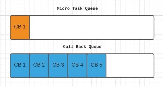 Microtask in JavaScript